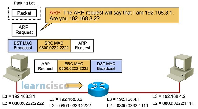 IP Routing Process - Step 5