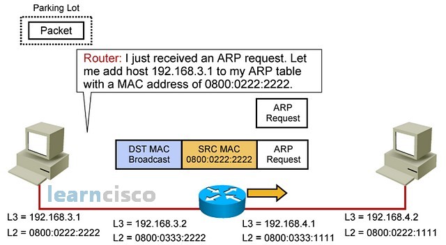 IP Routing Process - Step 6