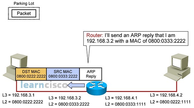 IP Routing Process - Step 7