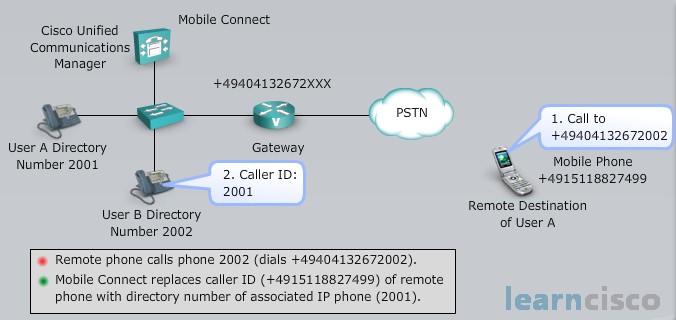 Mobile Connect with Internal Call Example