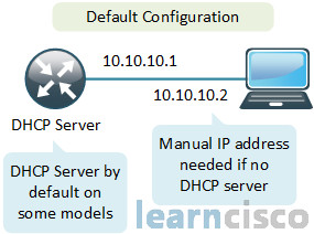 Using Cisco Configuration Professional | IINS 210-260