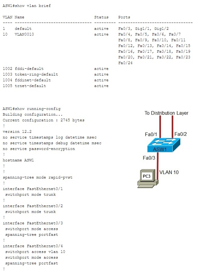 Refer to the partial network topology in the exhibit. A trouble ticket has been opened indicating the user at PC3 is unable to access any resources on the network or the Internet. Issuing the \