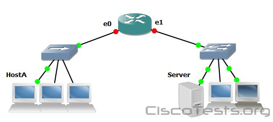 Refer to the graphic. Host A is communicating with the server. What will be the source MAC address of the frames received by Host A from the server?