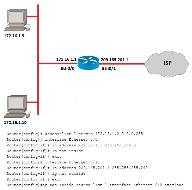 Refer to the network exhibit. You need to implement NAT to allow internal devices on your private network to access the Internet using a single public IPv4 address. You perform the NAT configuration given below. Users are complaining that they do not have connectivity to the Internet. What is the cause of this issue?