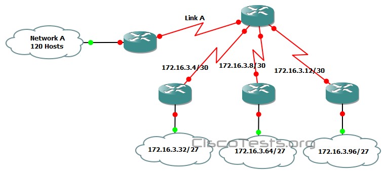 Refer to the exhibit. All of the routers in the network are configured with the ip subnet-zero command. Which network addresses should be used for Link A and Network A?