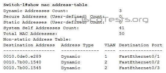 Refer to the exhibit. Switch-1 needs to send data to a host with a MAC address of 00b0.d056.efa4. What will Switch-1 do with this data?