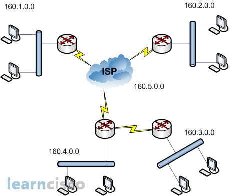 Network Topology - 6 networks