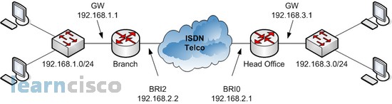 DDR Network