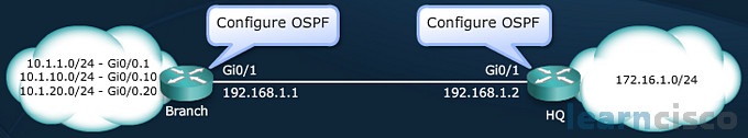 OSPF Configuration Example