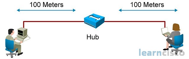 Extending LAN Segments