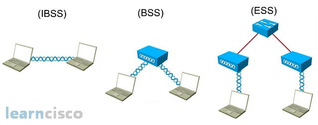 Wireless Topology Building Blocks