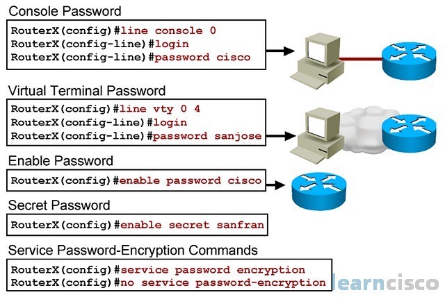 Dictate tiger direction How to Set User and Password on Cisco Router - learncisco.net