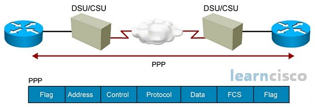 PPP Protocol