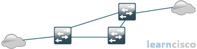 Redundant Network with Loop