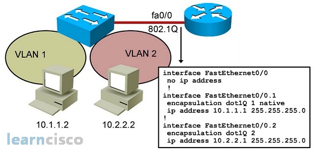 Inter VLAN Routing - Example