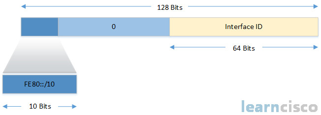 IPv6 Link Local Addressing