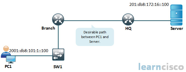 IPv6 Connectivity Example
