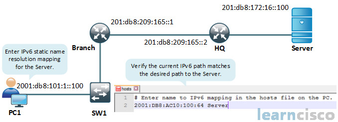 Hosts File Record for IPv6 Address