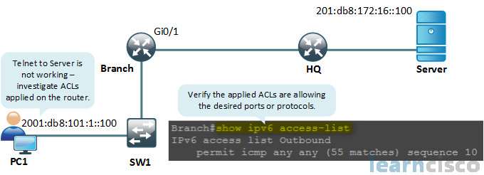 IPv6 ACLs Troubleshooting