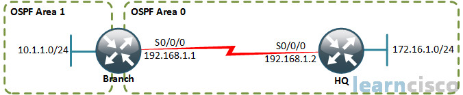 Troubleshooting Multiarea OSPF Example