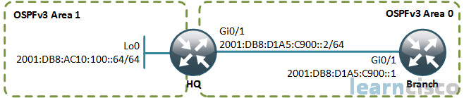 OSPFv3 Multiarea Example