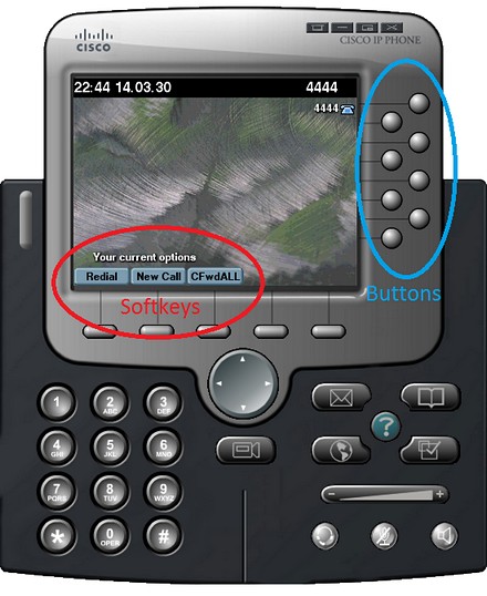 IP Phone - Softkeys and Buttons