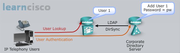 LDAP Authentication