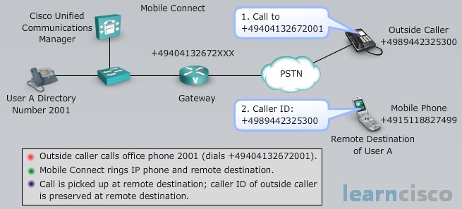 Mobile Connect with Incoming Call Example