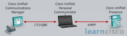 Unified Personal Communicator Info Flow
