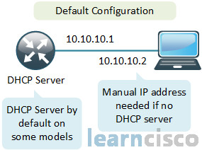 Default DHCP Configuration