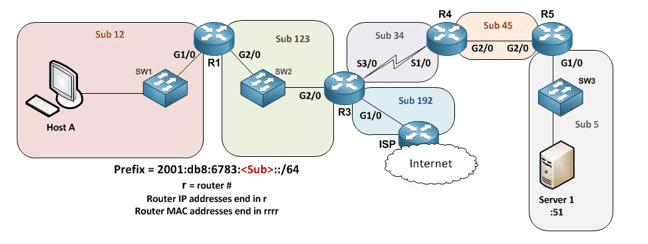 R3 has a static route configured that points toward the service provider. What command could you use to have R3 advertise an OSPFv3 default route to the internal network, regardless of whether R3 had its default static route?