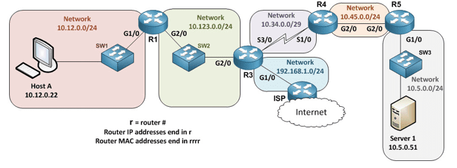 Review the topology. All subnets exist in OSPF area 0. Which command, if issued on R3, would show all the LSAs known by R3?